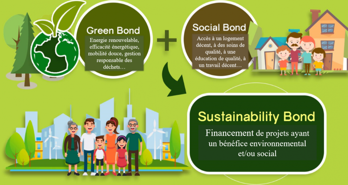 schéma d'une "sustainability bond"