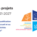 Prochainement : un nouvel appel à projets - mesure 29